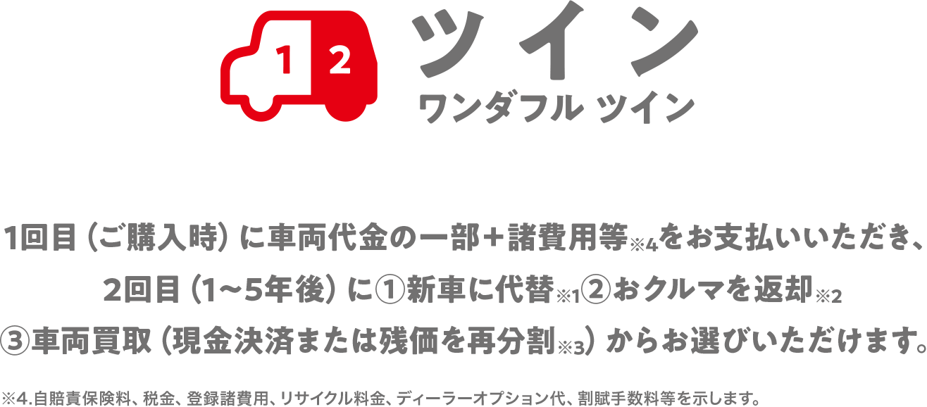 ツイン ワンダフルクレジット